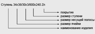 oboznacheniya stalnikh metallicheskih stupeney Домострой