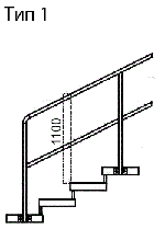 Ограждения для винтовых лестниц Тип-1