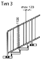 Ограждения для винтовых лестниц Тип-3